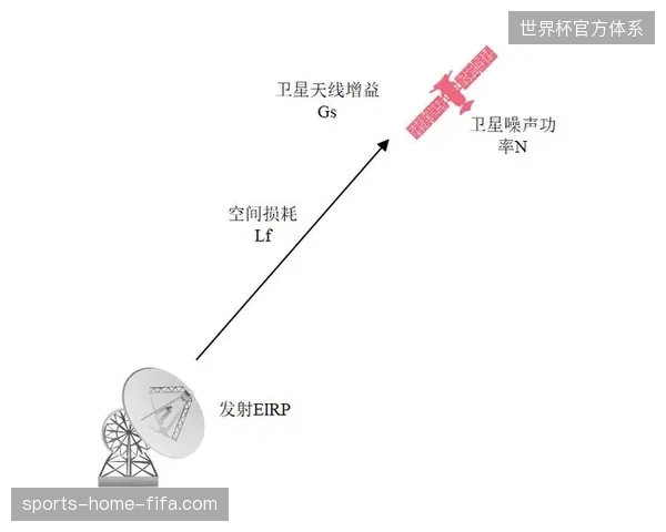 体育版权方全面推行SRT传输协议标准，清退传统卫星转发链路
